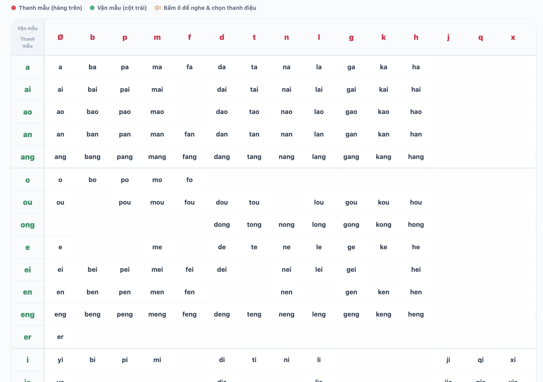 Bảng Pinyin có audio